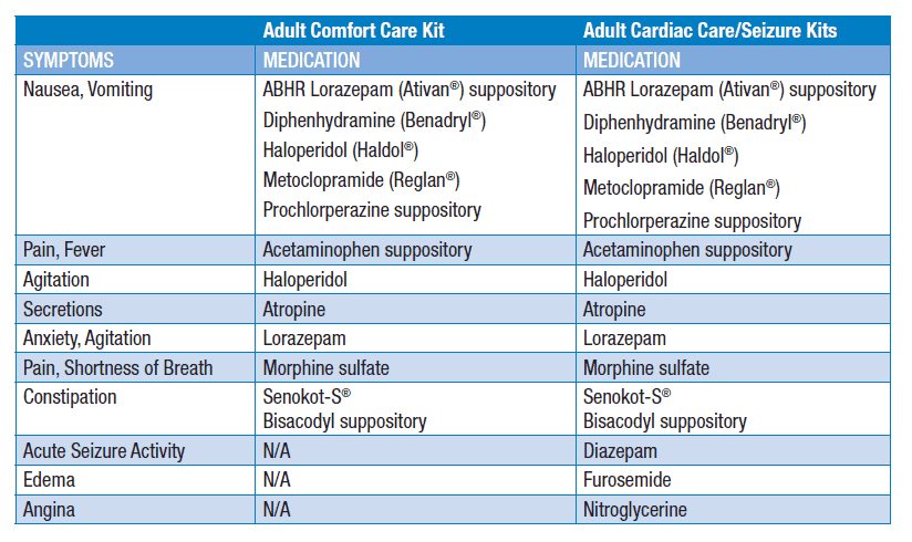 Medication Kit